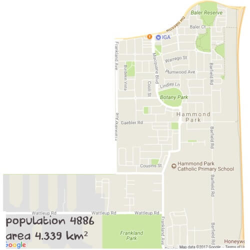 Economics Tutoring Near Me